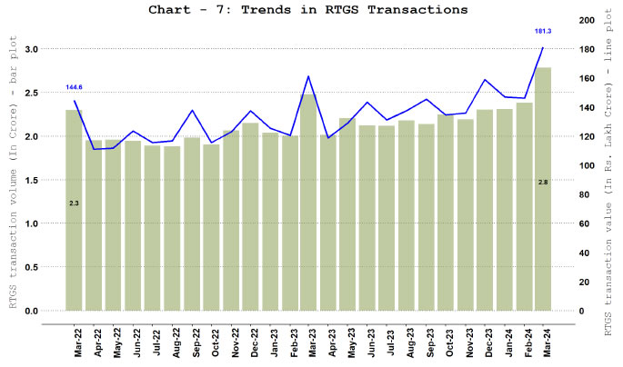 Real Time Gross Settlement (RTGS)