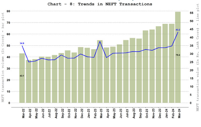 National Electronic Funds Transfer (NEFT)
