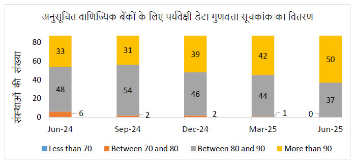 SCBs - sDQI Score Distribution