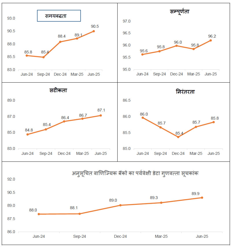 trends in the parameters and in overall sDQI scores for SCBs