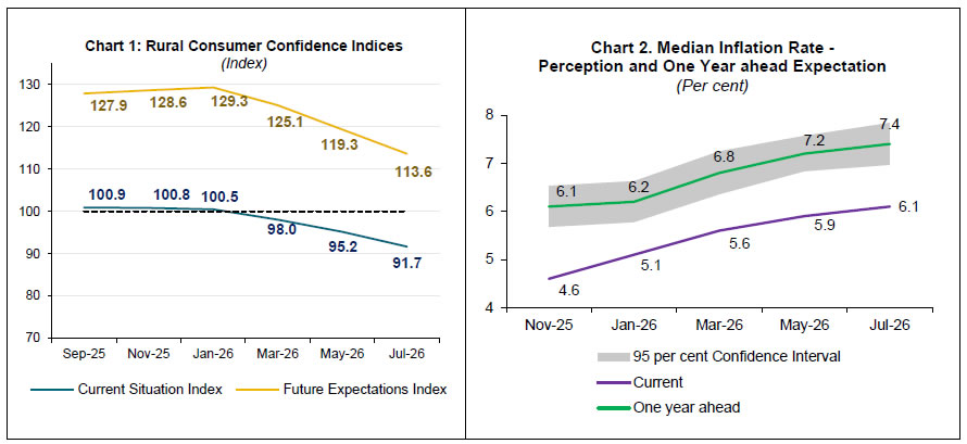 Chart 1 and Chart 2