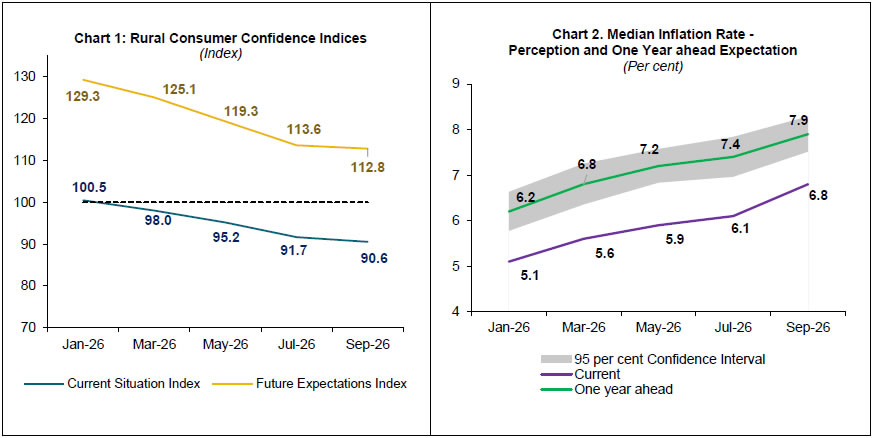 Chart 1 and Chart 2