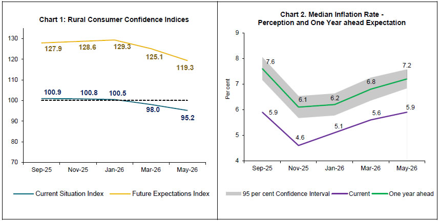 Chart 1 and Chart 2