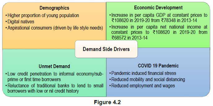 Figure 4.2