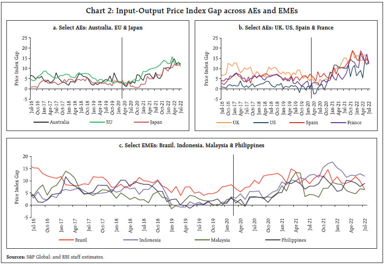 Chart 2: Input-Output Price Index Gap across AEs and EMEs