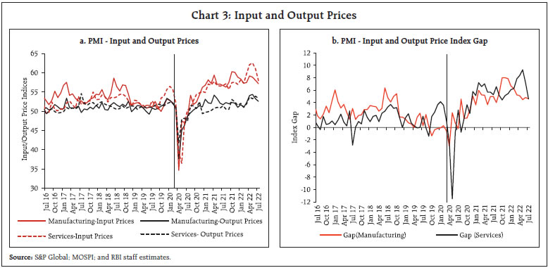Chart 3: Input and Output Prices