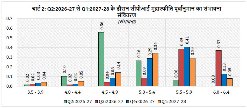 Chart_2