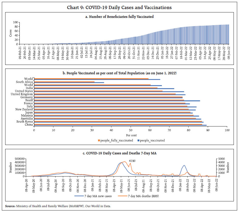 Chart 9: COVID-19 Daily Cases and Vaccinations