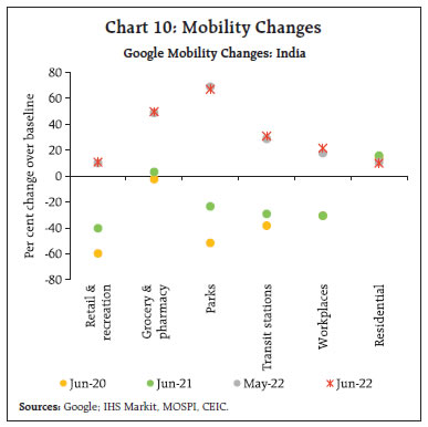 Chart 10: Mobility Changes