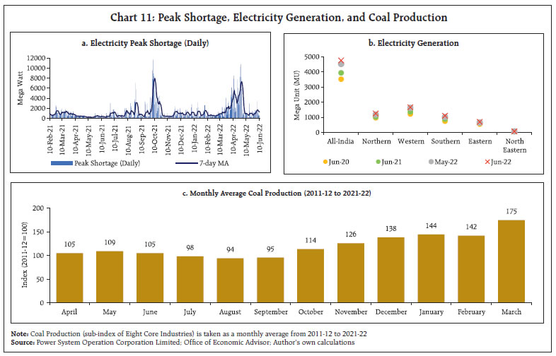 Chart 11: Peak Shortage, Electricity Generation, and Coal Production