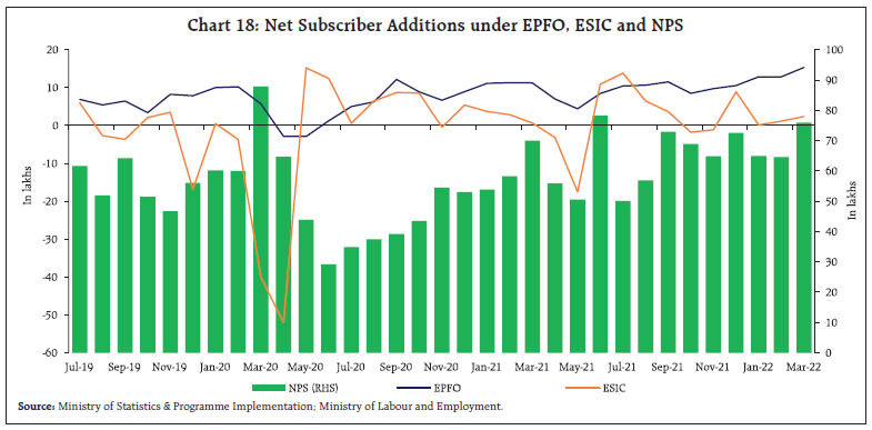 Chart 18: Net Subscriber Additions under EPFO, ESIC and NPS