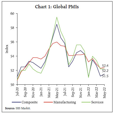 Chart 1: Global PMIs