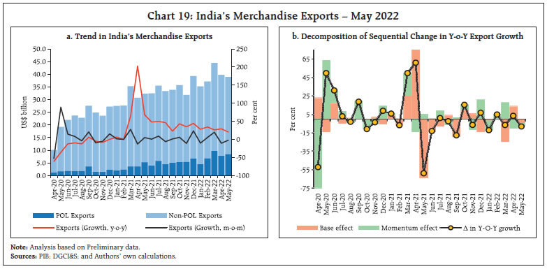Chart 19: India’s Merchandise Exports – May 2022