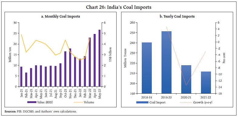 Chart 26: India’s Coal Imports
