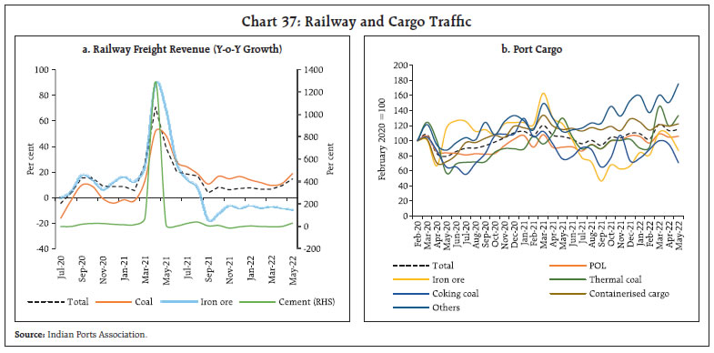 Chart 37: Railway and Cargo Traffic
