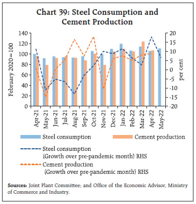 Chart 39: Steel Consumption andCement Production