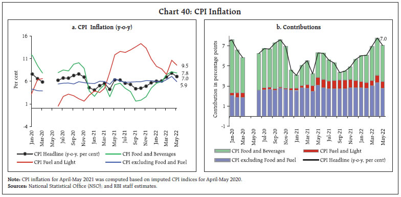 Chart 40: CPI Inflation