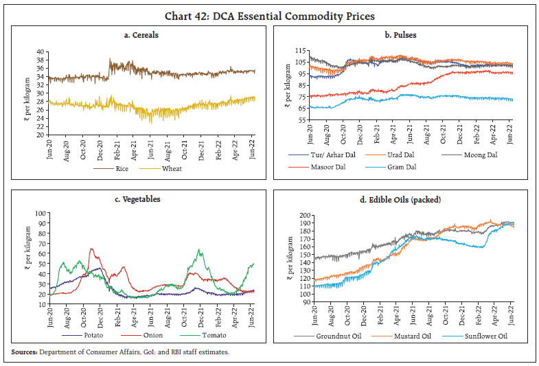 Chart 42: DCA Essential Commodity Prices