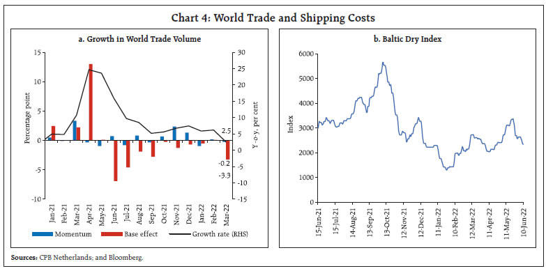 Chart 4: World Trade and Shipping Costs