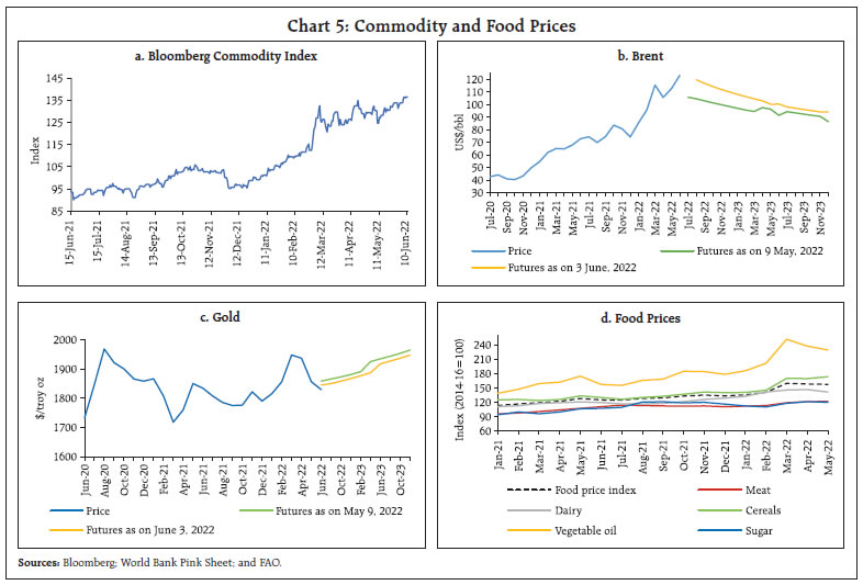 Chart 5: Commodity and Food Prices