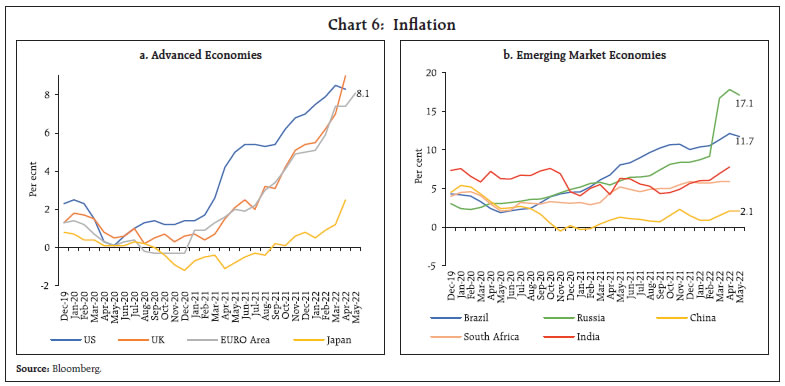 Chart 6: Inflation