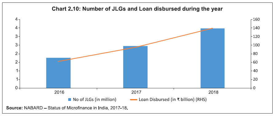 Loan Progress Chart