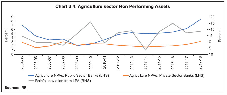 Bank Of Maharashtra Share Price Chart