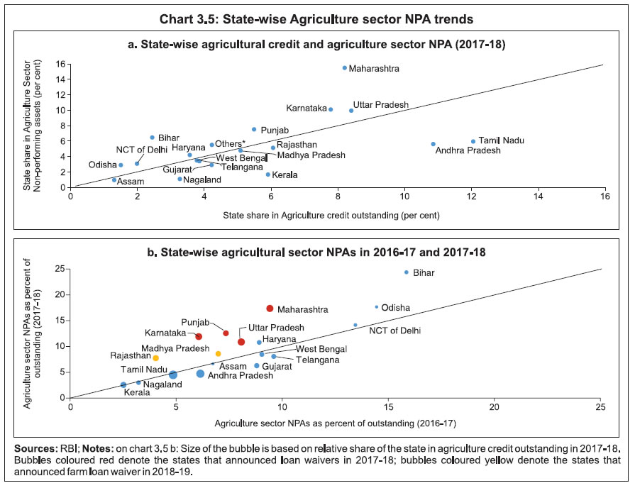 Chart 3.5 a.