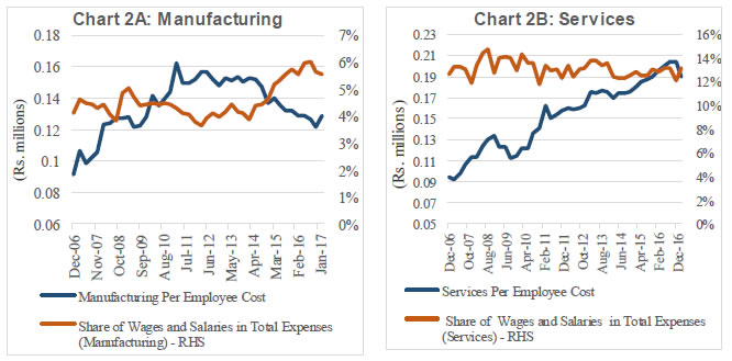 Chart 2A: ManufacturingChart 2B: Services