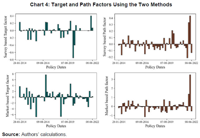 Chart 4: Target and Path Factors Using the Two Methods