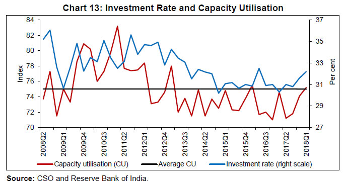 Rbi Bank Rate Chart