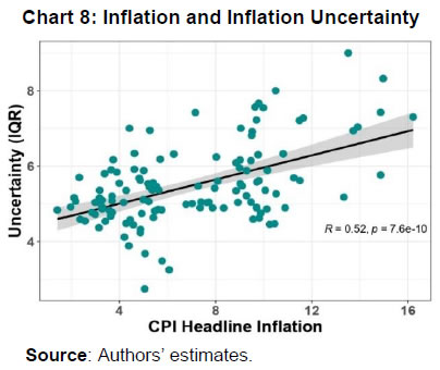 Chart 8: Inflation and Inflation Uncertainty