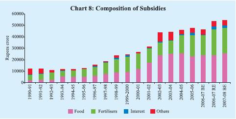 Reserve Bank of India - RBI Bulletin