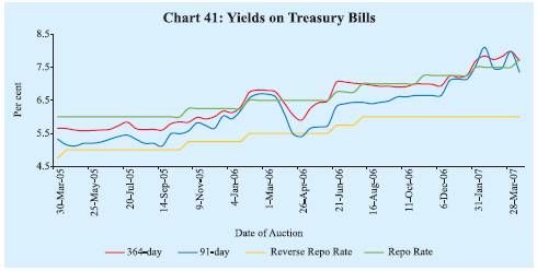Reserve Bank of India - RBI Bulletin