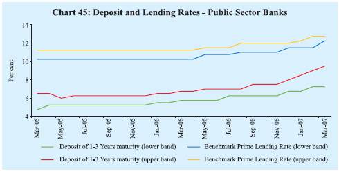 Reserve Bank of India - RBI Bulletin