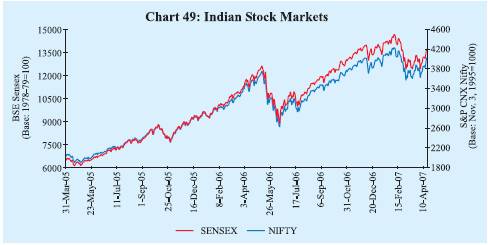 Reserve Bank of India - RBI Bulletin